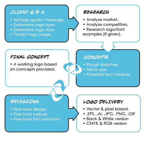 Logo Design Logo Design at Heathen Toast Studios